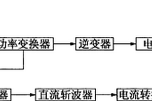 風能混合儲能充電系統(tǒng)