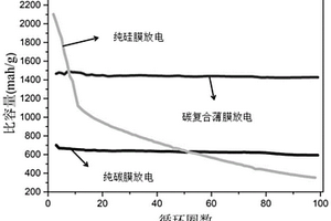 復(fù)合型碳薄膜及其制備方法與應(yīng)用