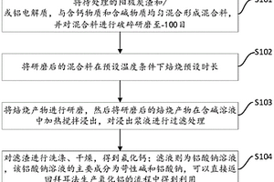 陽極炭渣和鋁電解質(zhì)回收利用方法