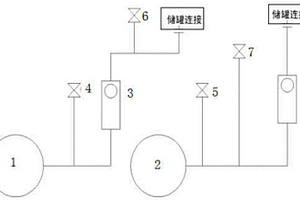 LNG運(yùn)輸過程中的質(zhì)量安全追溯系統(tǒng)和方法