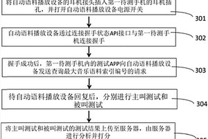 用于評測手機通話質(zhì)量的自動語料播放設備及測試方法