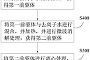 石墨烯量子點(diǎn)及制備方法