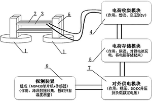 利用波浪能的壓電發(fā)電裝置