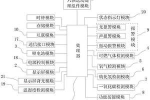 便攜式四氣體檢測儀