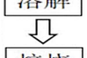 熔融碳酸鹽燃料電池中金屬鎳的回收方法