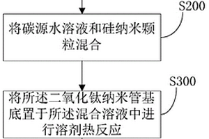 二氧化鈦納米管負(fù)載碳包納米硅復(fù)合材料及其制備方法和應(yīng)用