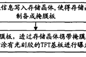 掩膜板及其制造方法、TFT基板制造方法