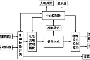 家用儲(chǔ)能控制電路