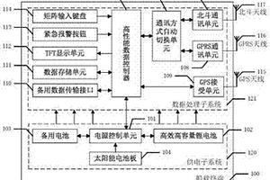 基于移動通信和衛(wèi)星定位的船舶集團化監(jiān)管系統(tǒng)