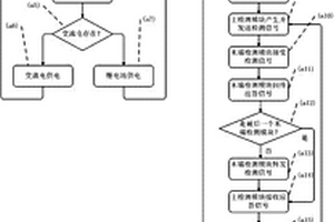 路燈電纜防盜檢測與定位方法