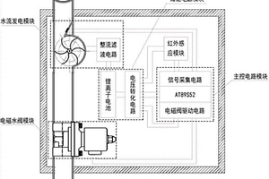 微型管道水流發(fā)電全自動(dòng)沖廁節(jié)能裝置