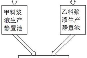 無機(jī)雙組分快硬注漿料及其制備方法