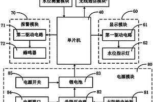 水塔水位測量裝置