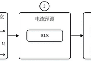 無(wú)電流傳感器的電池荷電狀態(tài)估計(jì)方法