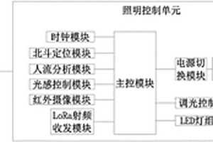 基于LoRa網(wǎng)絡(luò)的智能照明節(jié)能控制系統(tǒng)