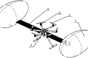 艇翼多旋翼無人機