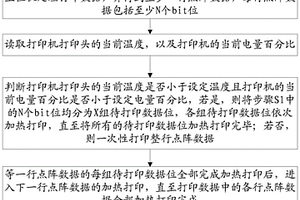 熱敏打印機(jī)低溫打印方法