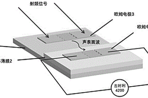 聲表面波增強(qiáng)型深紫外探測器及其制備方法