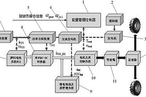 增程式混合動力電動汽車的混合動力系統(tǒng)