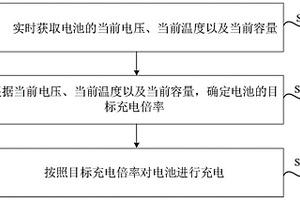 電池充電方法、裝置、介質(zhì)、電池管理系統(tǒng)及車輛