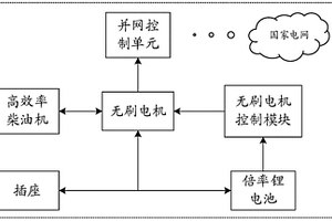 基于戶外移動(dòng)的多用途發(fā)電控制系統(tǒng)及其控制方法