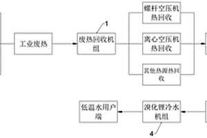 工業(yè)廢熱再生能源回收工藝