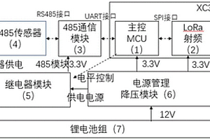 低功耗通用農(nóng)業(yè)環(huán)境監(jiān)測(cè)終端