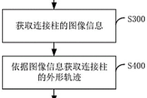 極柱焊接方法及電池外殼