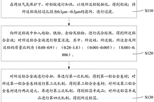 鋁箔及其制備方法