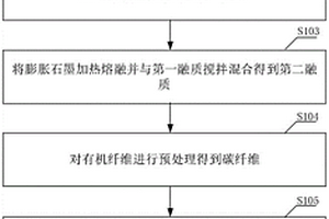 基于相變調(diào)控技術(shù)的低溫環(huán)境保溫材料制備方法