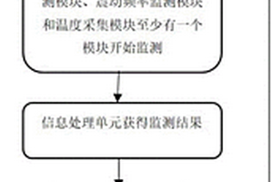 戶外跌落式熔管多功能在線監(jiān)測(cè)方法