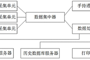 新型微風(fēng)振動在線監(jiān)測裝置