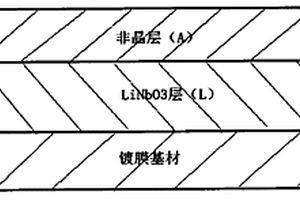 復(fù)合材料防偽元件及其制備方法和應(yīng)用