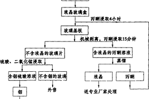 含鈷鎳廢料、廢舊電池處理的工藝方法