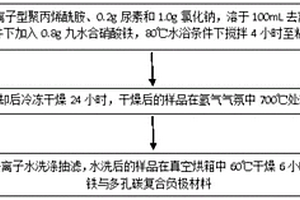 新型氮化鐵與多孔碳復(fù)合負極材料的制備方法