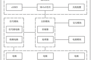 基于NB-IoT土壤參數(shù)傳感器