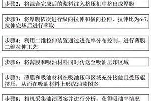 基于含油率反饋工藝的膜制備方法