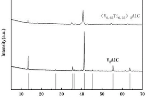 制備(V,Ti)<Sub>2</Sub>AlC亞微米片和納米微粒的方法