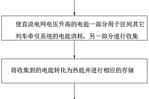 直流供電軌道列車制動能量轉(zhuǎn)換利用方法