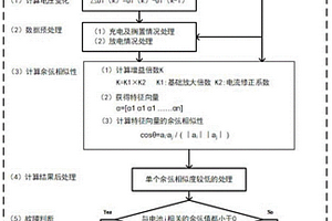 基于電壓余弦相似性的電池串聯(lián)模組內短路故障診斷方法