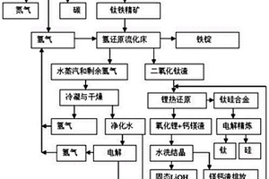 在月球原位制備水、氧氣及金屬單質(zhì)的方法