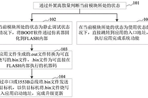 基于Aurix芯片的內(nèi)部FLASH程序遠(yuǎn)程更新方法及裝置