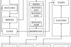 基于電池梯次利用的智能充電樁系統(tǒng)及充電方法