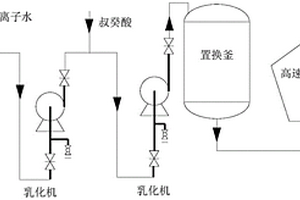 工業(yè)化連續(xù)脫除SEBS膠液或SBS膠液中堿性雜質(zhì)的工藝