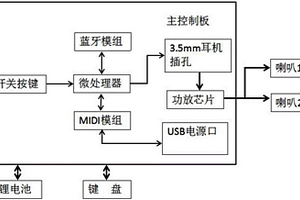 便攜智能鋼琴