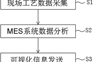 智能質(zhì)量在線(xiàn)測(cè)厚判定方法及系統(tǒng)