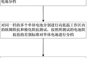 單體電池一致性的檢測(cè)方法