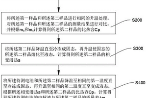 電解液剩余質(zhì)量的檢測(cè)方法