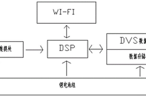 基于絕緣桿的高壓輸電線(xiàn)路拍攝系統(tǒng)