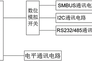 電池BMS全協(xié)議測(cè)試板